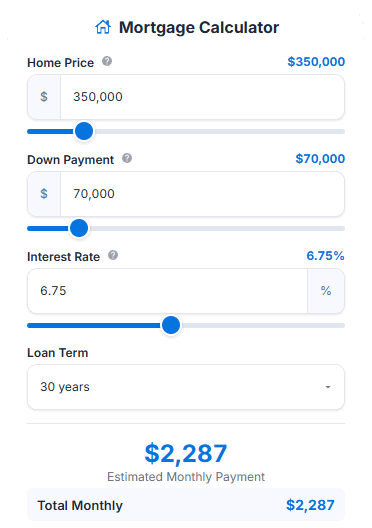 Mortgage calculator branded to credit union