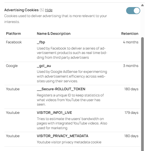 Itemized cookie inventory panel showing platform, cookie name, purpose, and expiration period