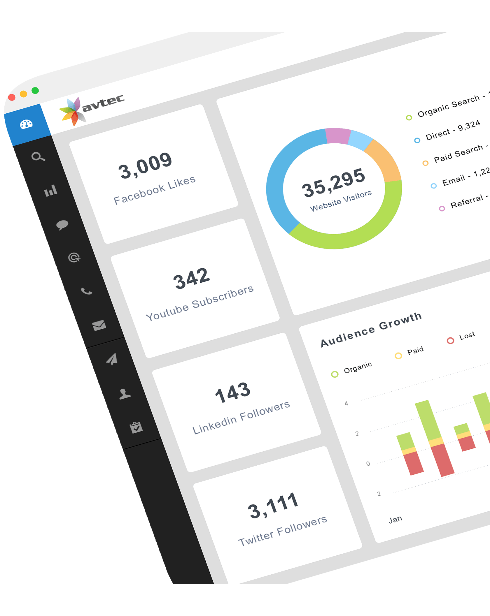 website analytics report for credit unions