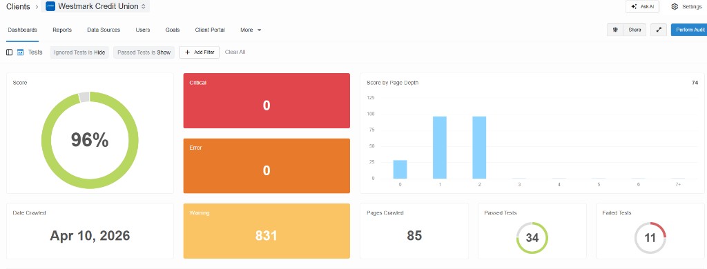 SEO audit dashboard for Westmark Credit Union showing 96% health score, zero critical errors, and 85 pages crawled
